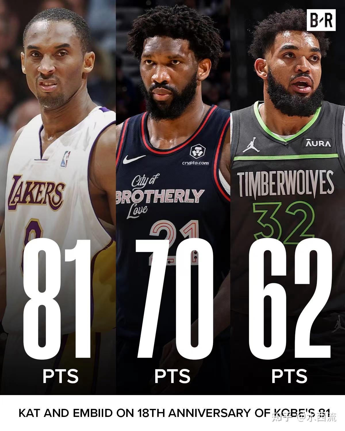 雄鹿险胜马刺，恩比德刷新纪录